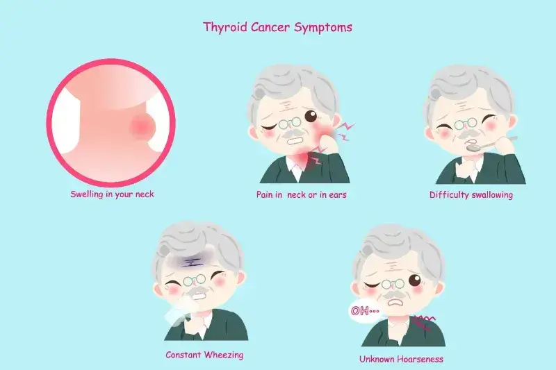 thyroid_cancer_symptoms